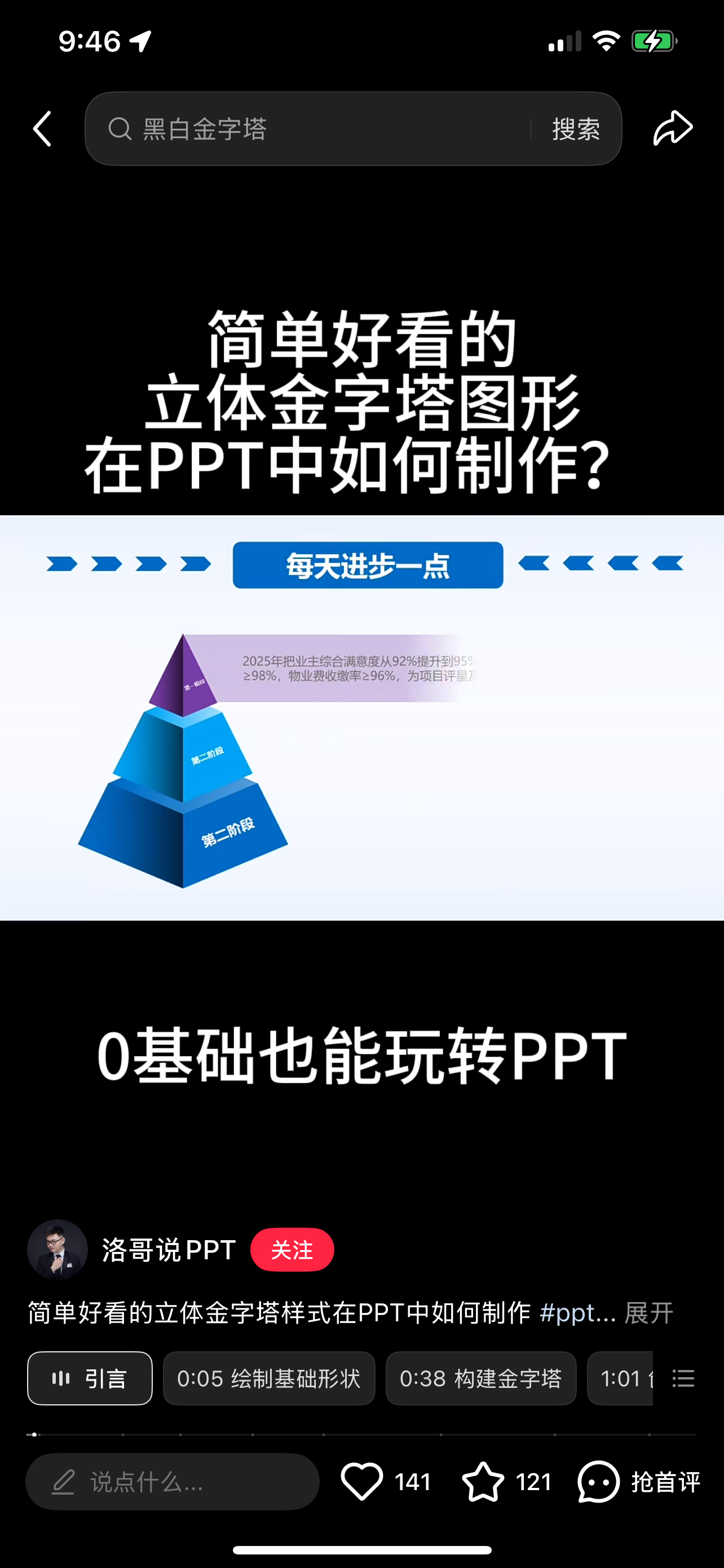 Strategy Pyramid